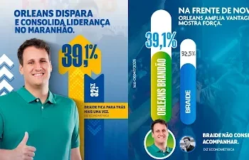 Orleans cresce após lançamento e deixa Braide para trás