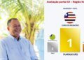 Governo do Maranhão foi o que mais cumpriu promessas de campanha no Nordeste e o quarto do Brasil