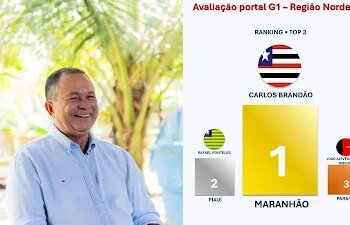 Governo do Maranhão foi o que mais cumpriu promessas de campanha no Nordeste e o quarto do Brasil