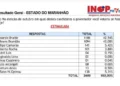 Correio Maranhense: Pesquisa INOP: Orleans e Braide aparecem empatados na disputa pelo governo